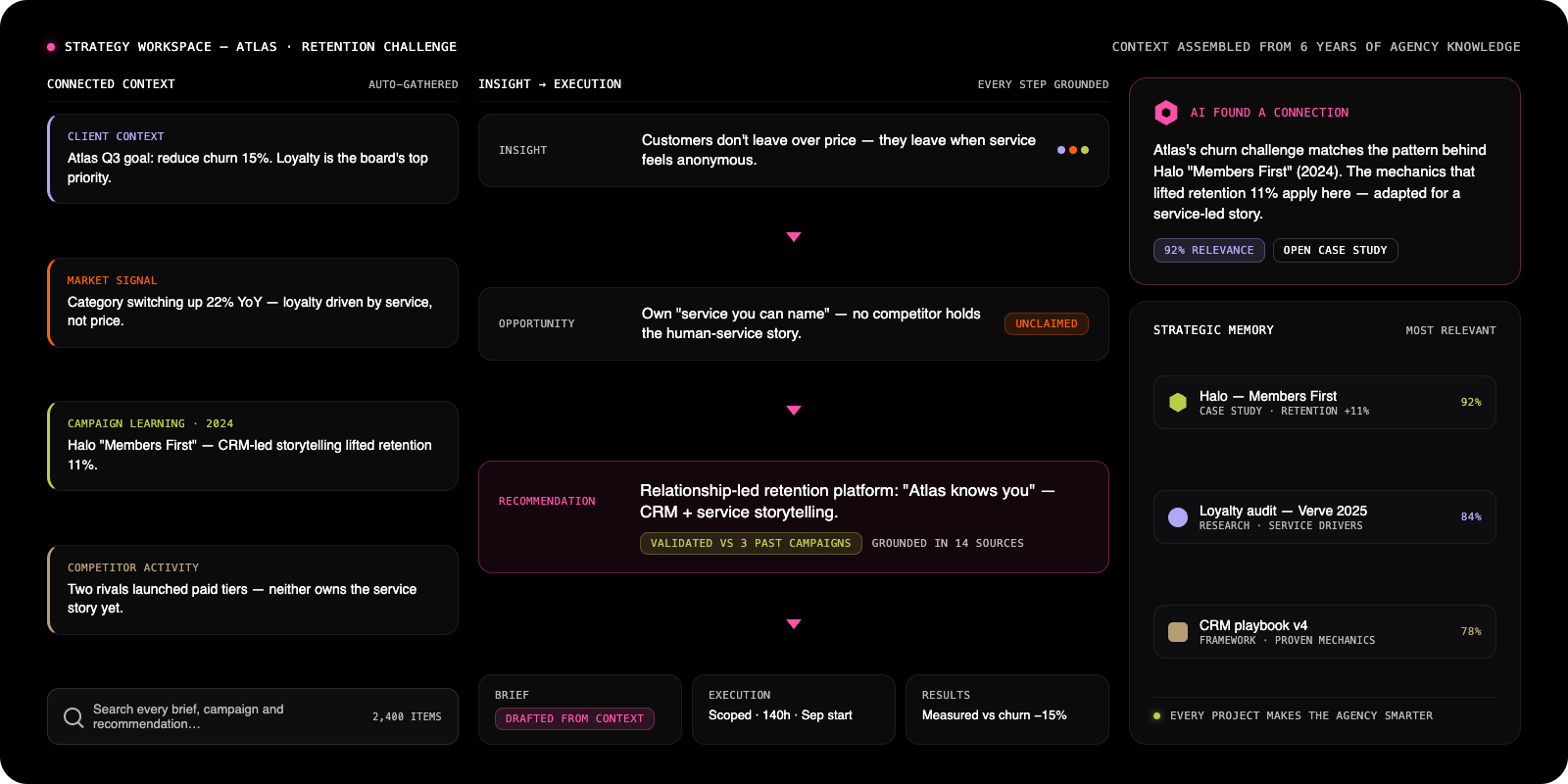 Runnit strategy workspace: connected context, insight to execution flow and strategic memory